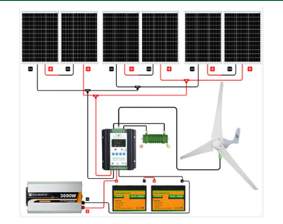 Kit per sperimentazione sistema foovoltaico da 110w