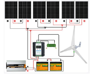 Kit per sperimentazione sistema fotovoltaico da 1100W + eolico da 400w ( da asssemblare ) , Off Grid