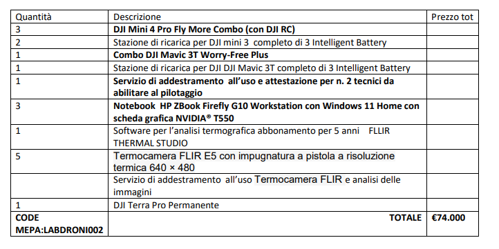 Progetto-Laboratorio Sistemi per il monitoraggio ambientale