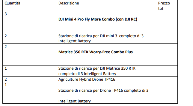 Progetto –Laboratorio di agricoltura di precisione